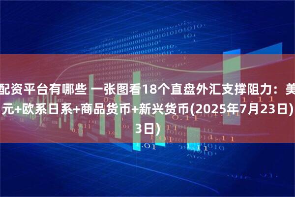 配资平台有哪些 一张图看18个直盘外汇支撑阻力：美元+欧系日系+商品货币+新兴货币(2025年7月23日)